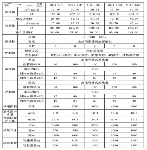 大型供暖机组 参数.jpg