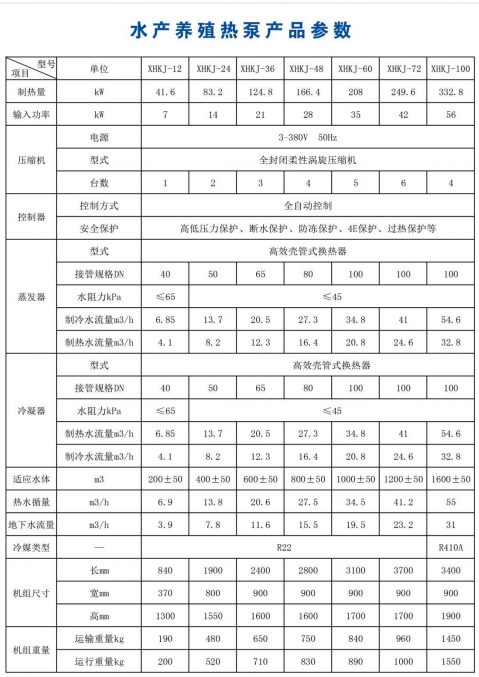 水产养殖专用热泵 参数.jpg